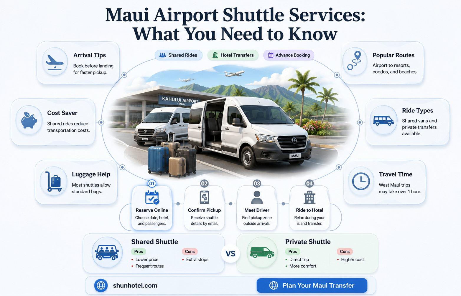 are there airport shuttles on maui