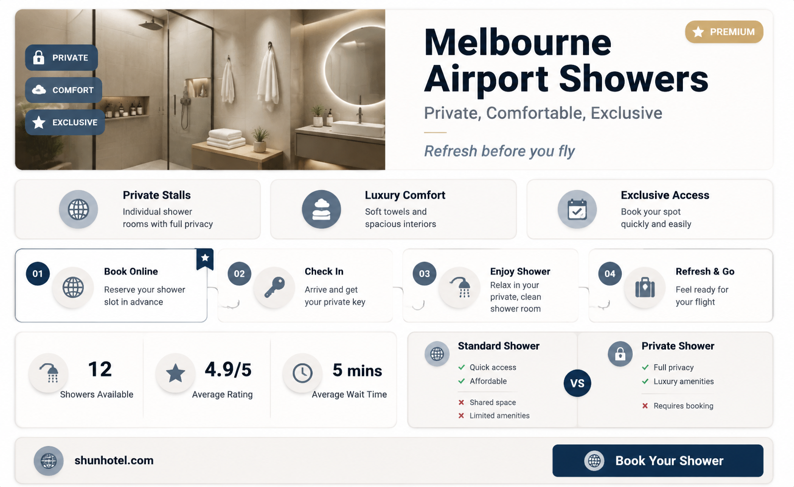 are showers in melbourne airport private