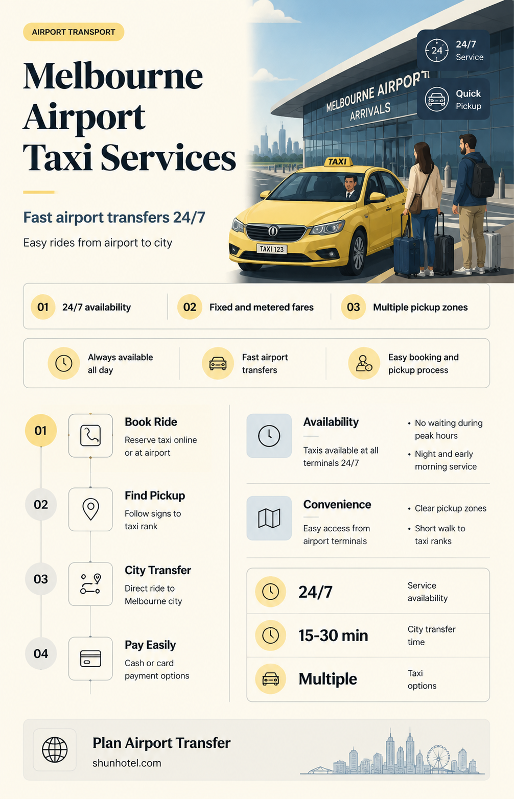 are there taxis at melbourne airport