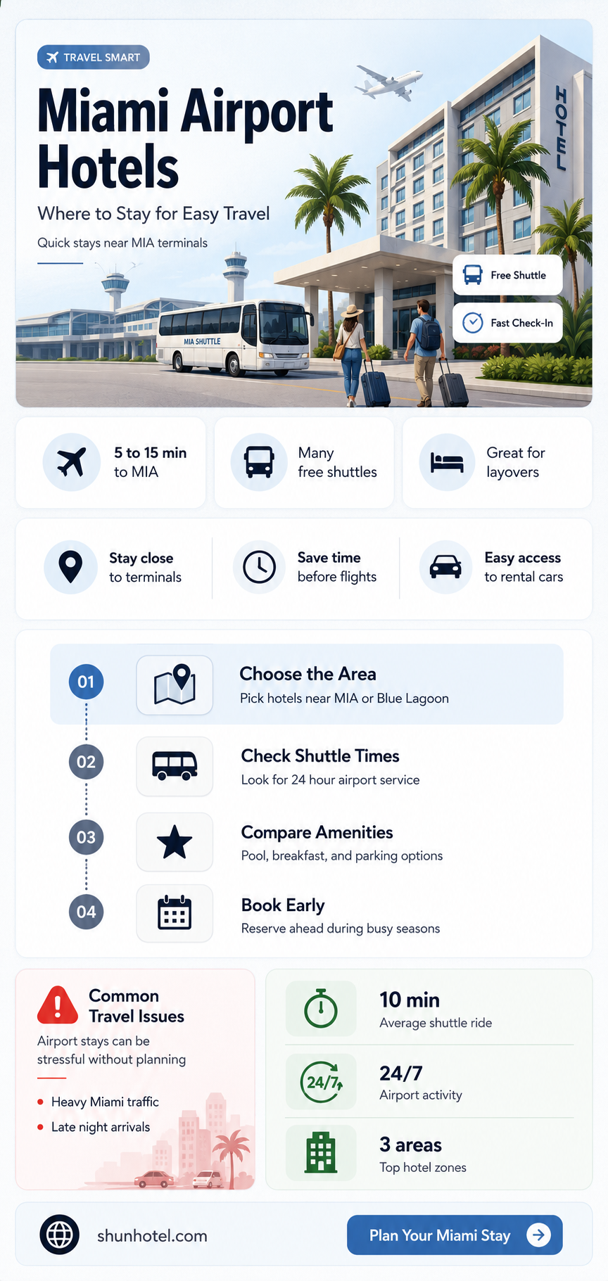 are there hotels in miami airport
