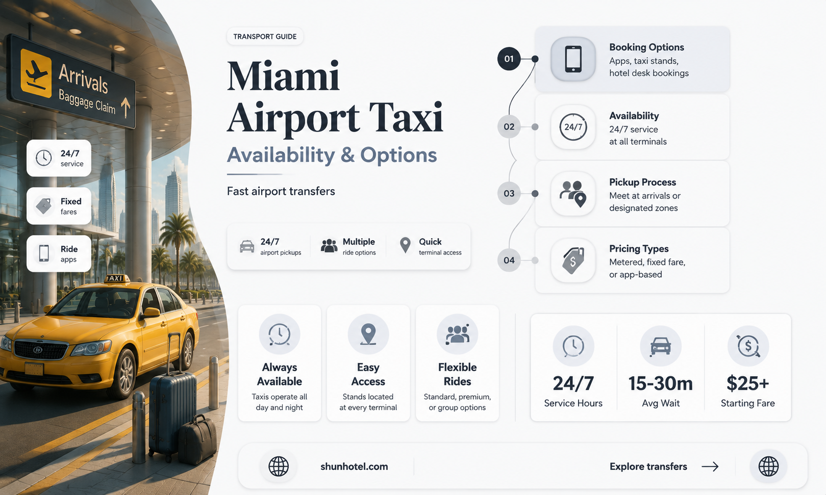 are there taxis at miami airport