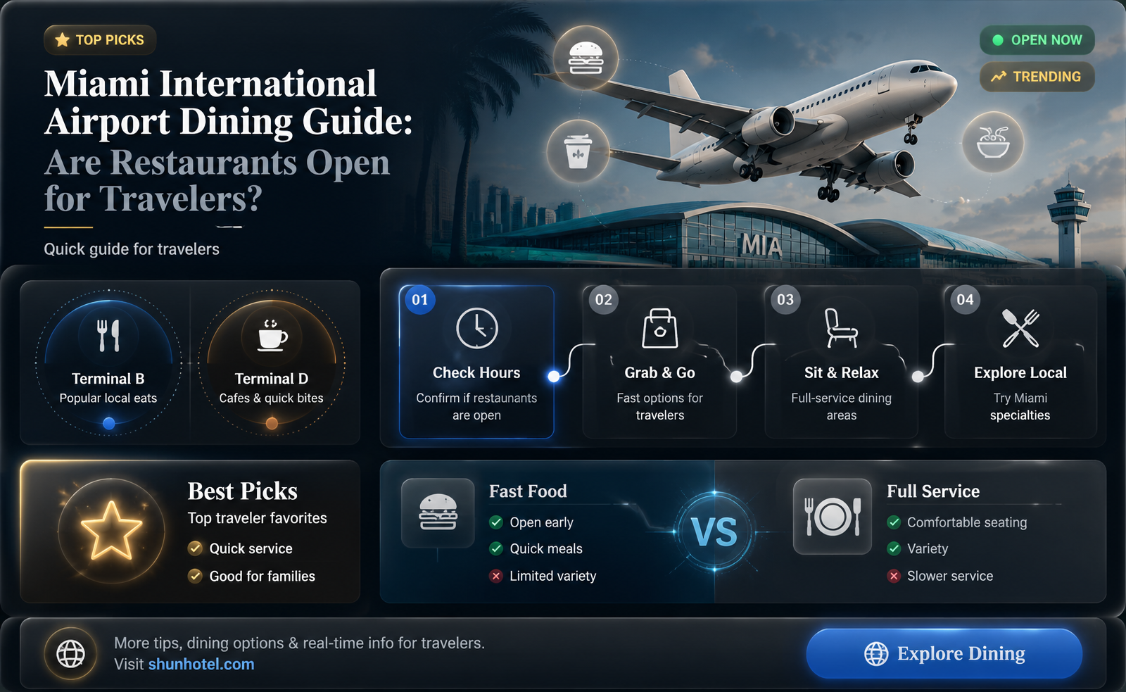 are restaurants open in miami international airport