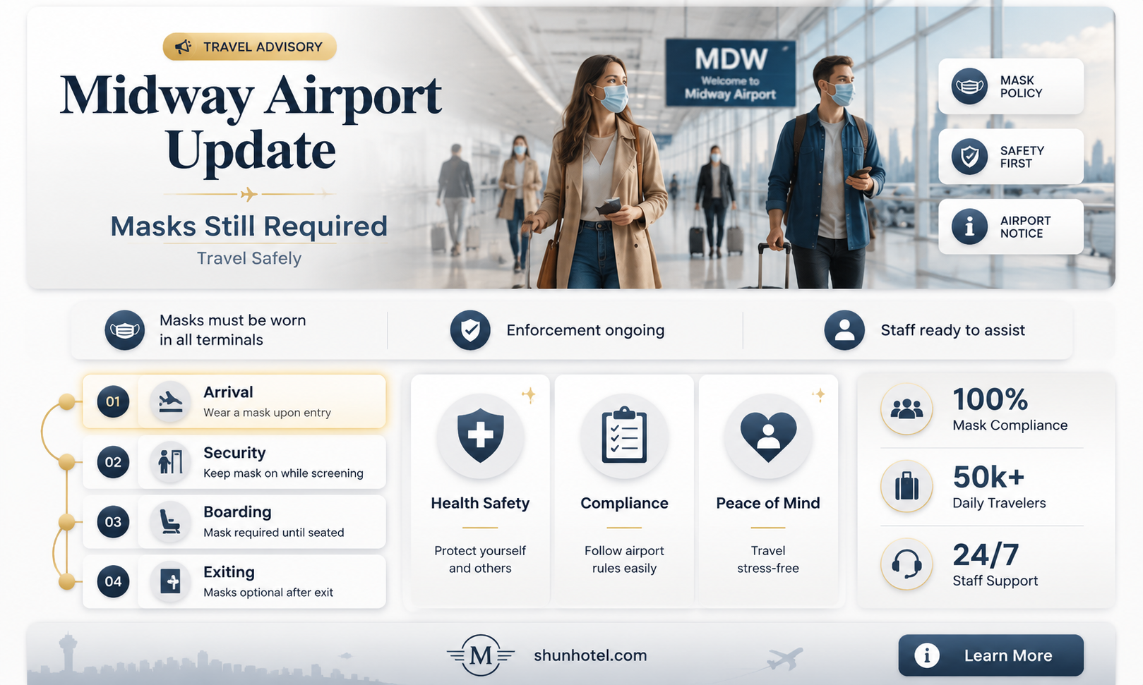 are masks required at midway airport
