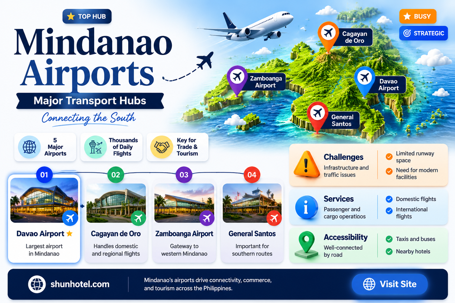 are there major airports in mindanao
