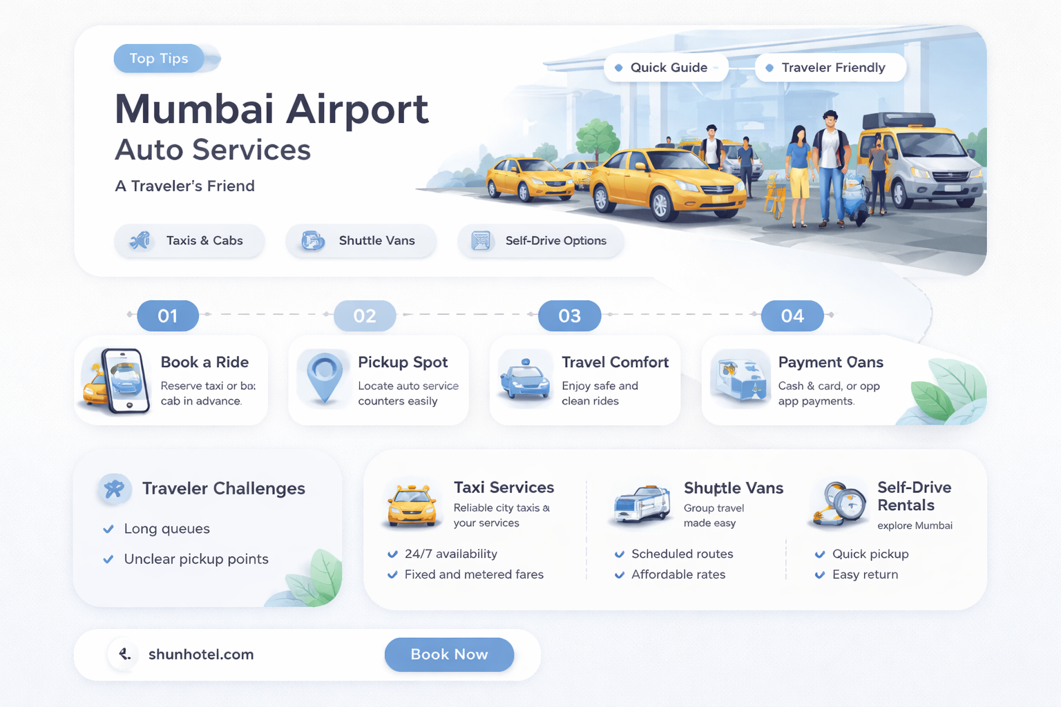 are auto alloed in mumbai airport