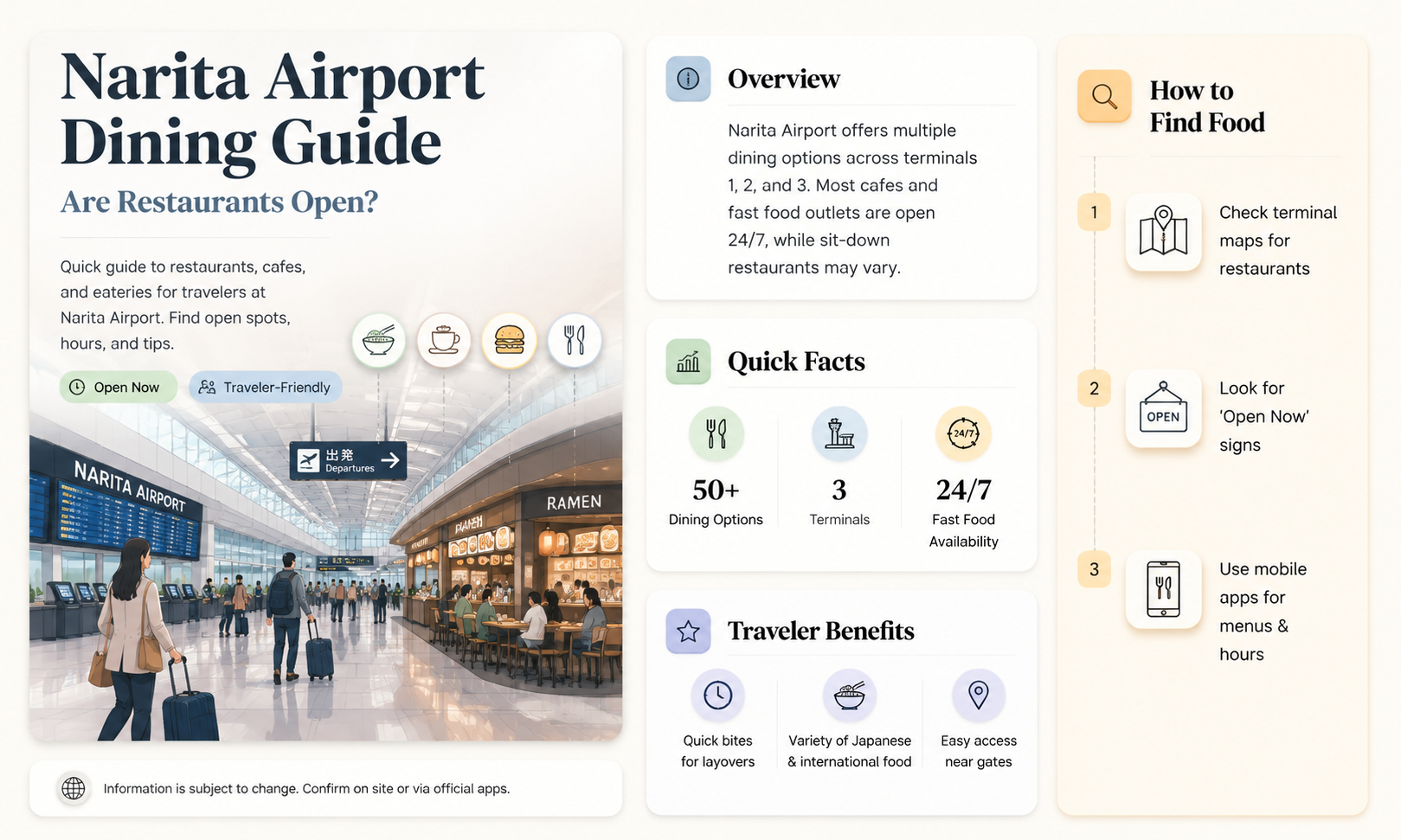 are restaurants open in narita airport