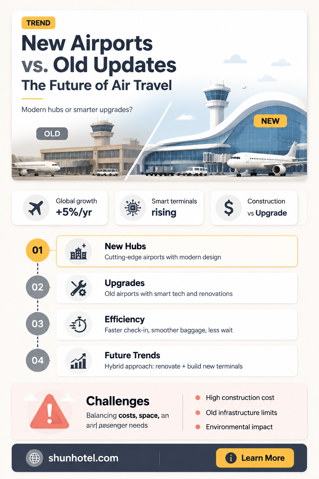 are new airports opening or are old ones updating