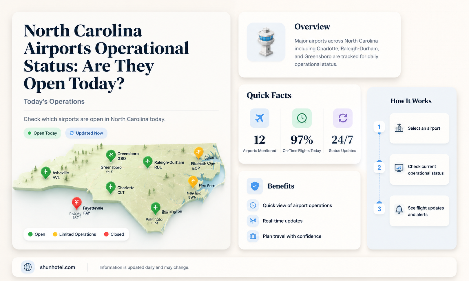 are the airports open in north carolina