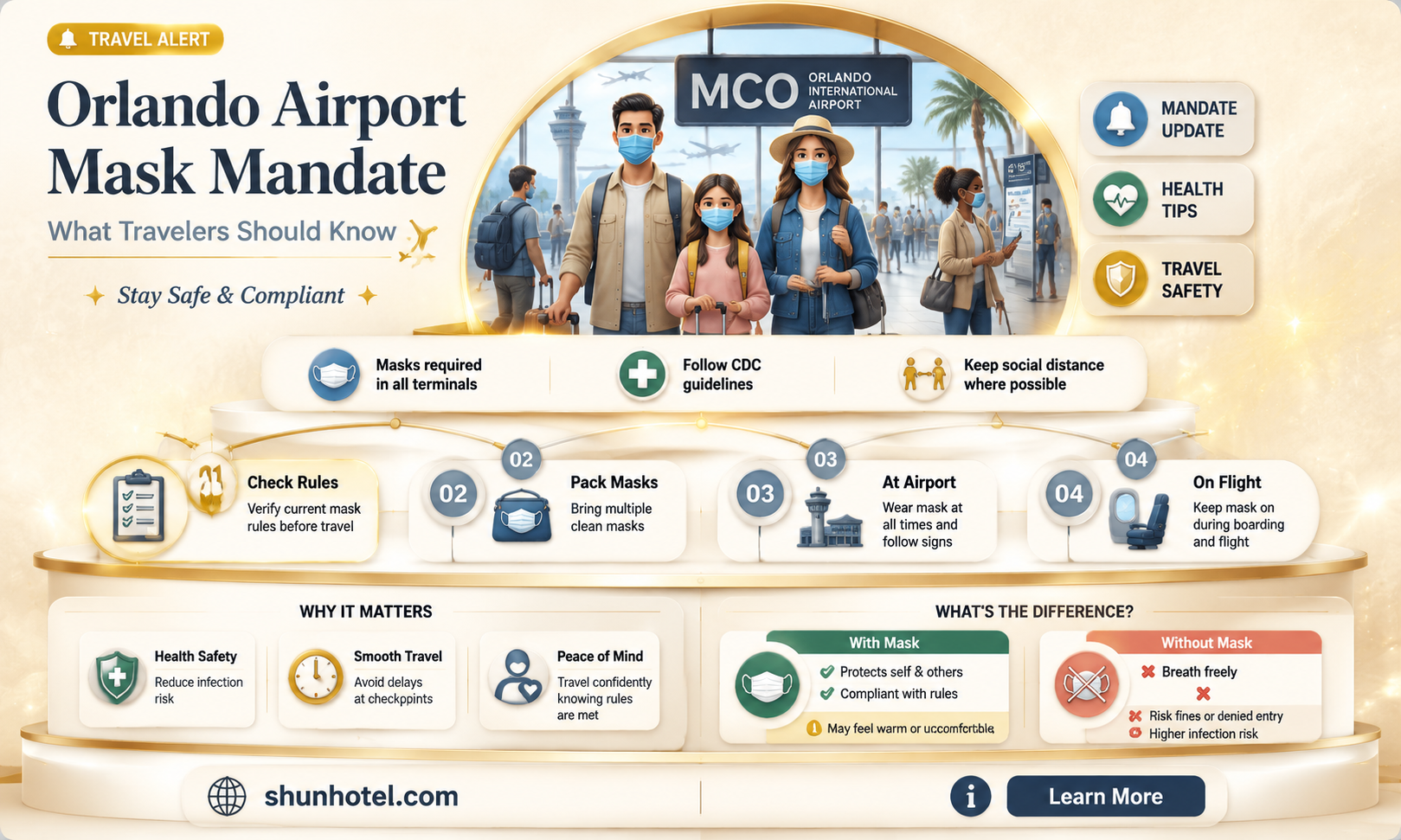 are masks required at orlando airport