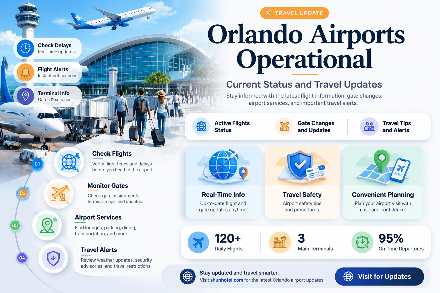 are the airports open in orlando