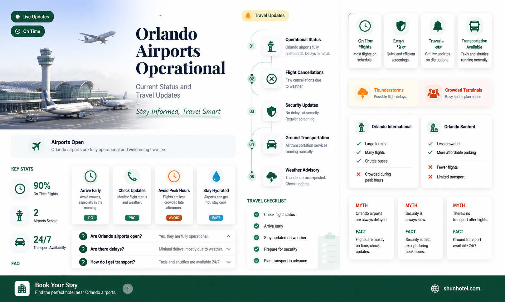 are airports in orlando open