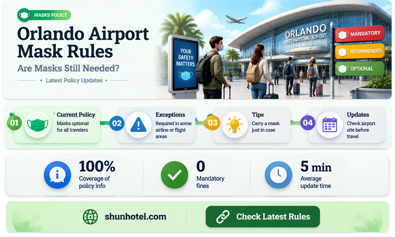 are masks required at orlando international airport