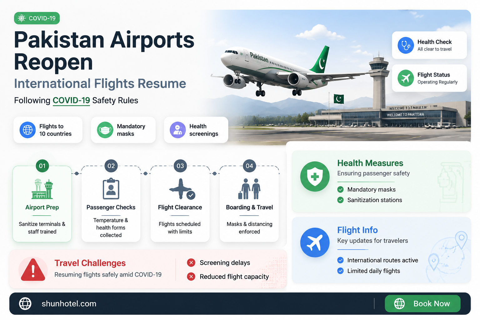 are pakistan airports open for international flights
