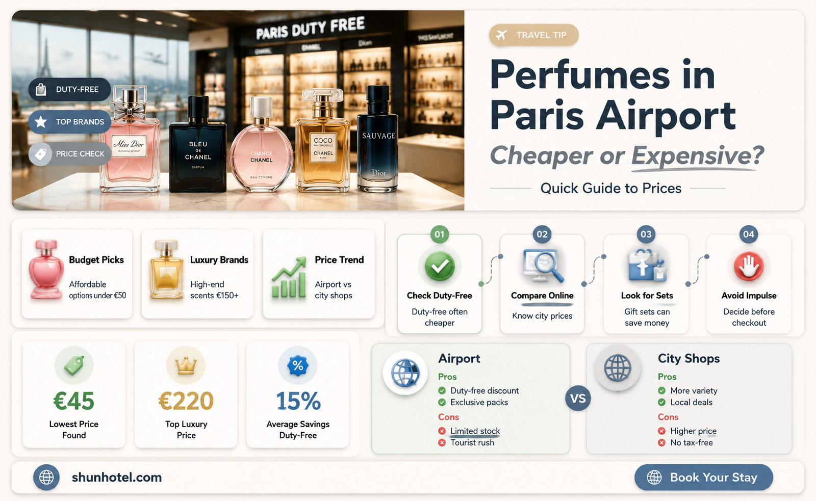 are perfumes cheaper in paris airport