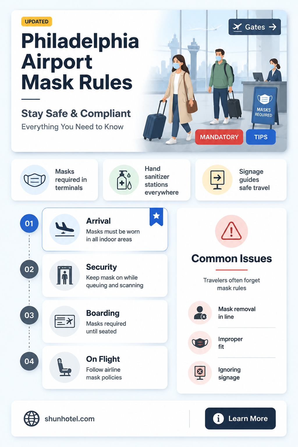 are masks required at philadelphia airport