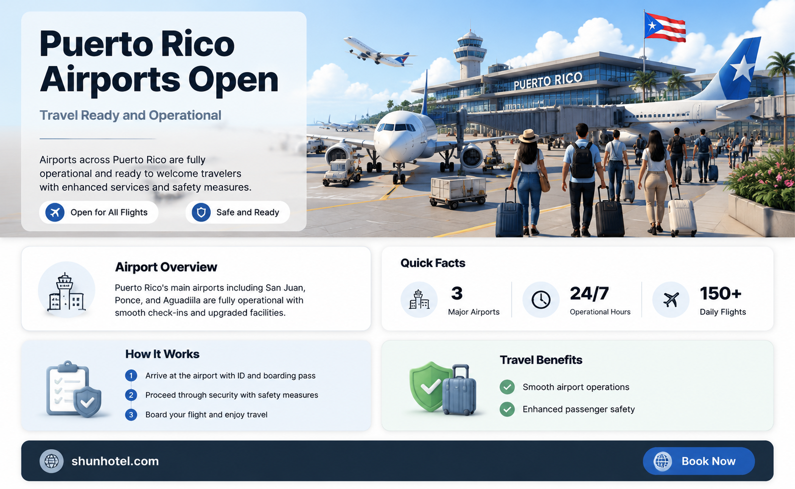 are the airports in puerto rico open for business