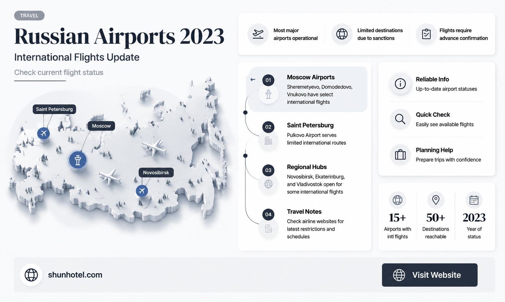 are russian airports open for international flights