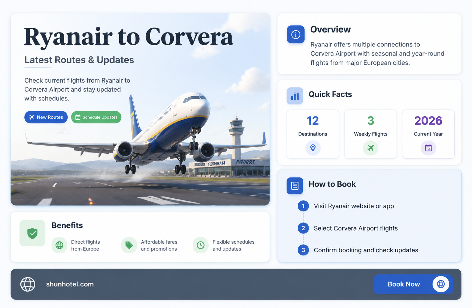 are ryanair flying to corvera airport