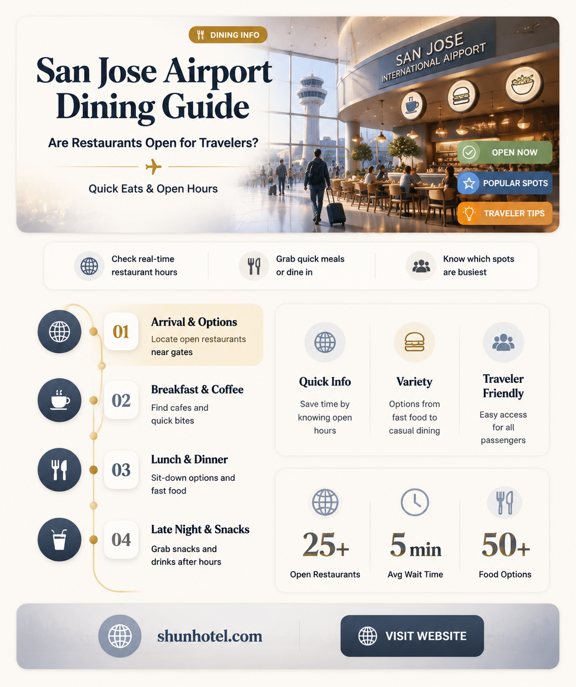 are restaurants open at san jose airport