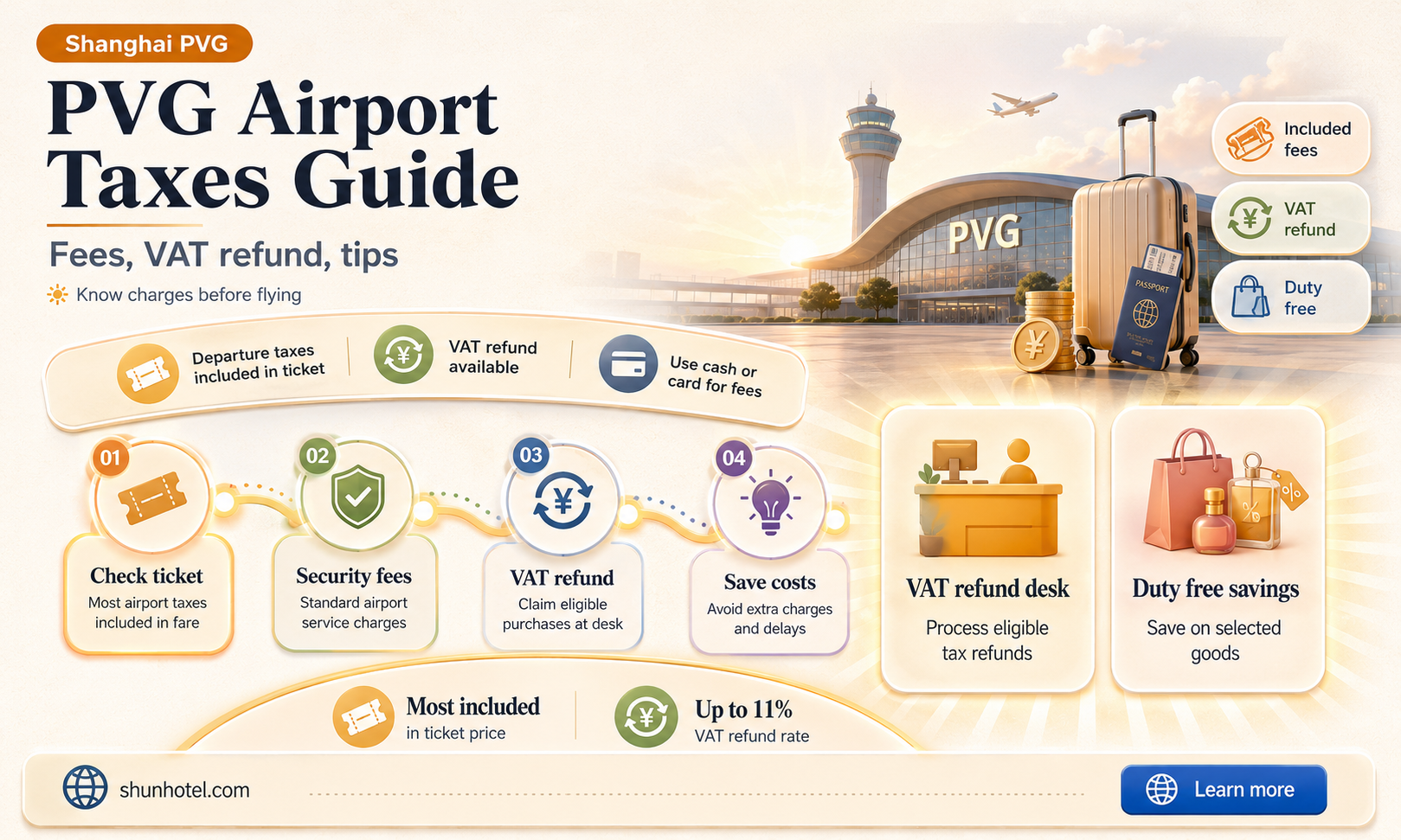 are there airport taxes in pvg