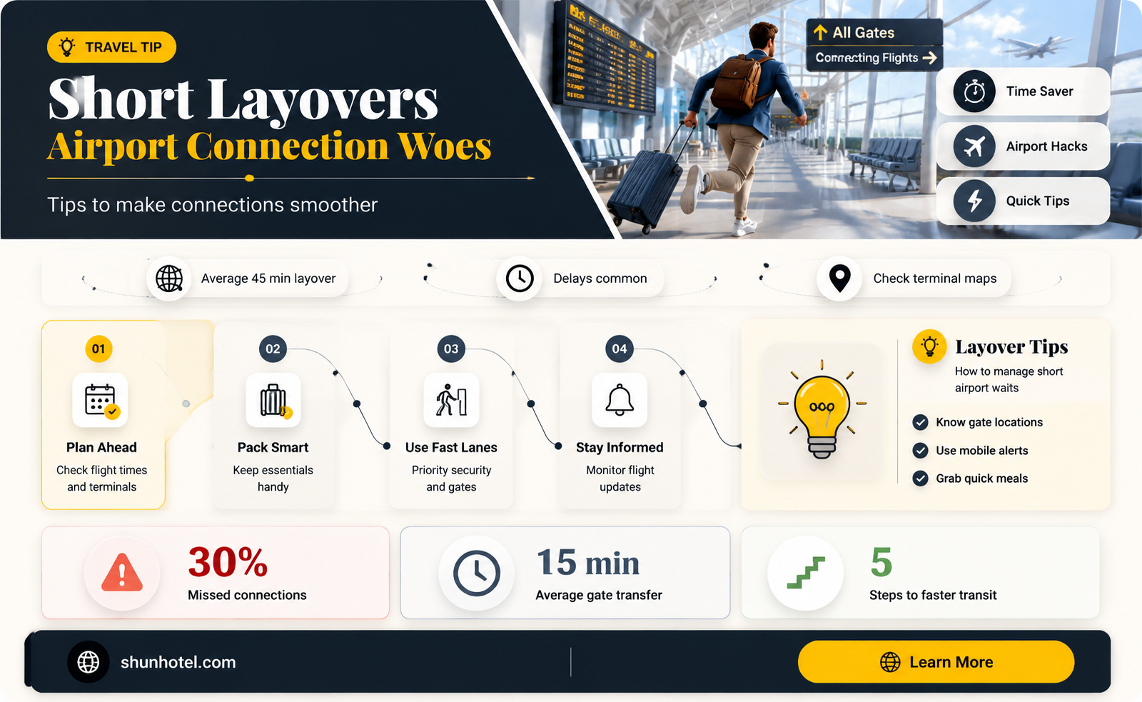 are short connections bad at airports
