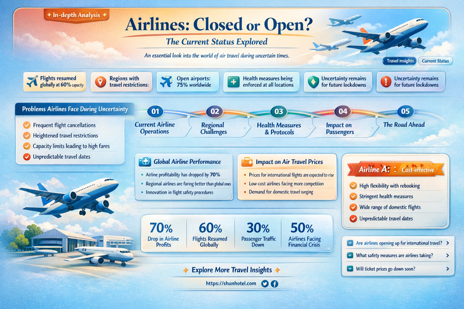 are airlines shut down right now