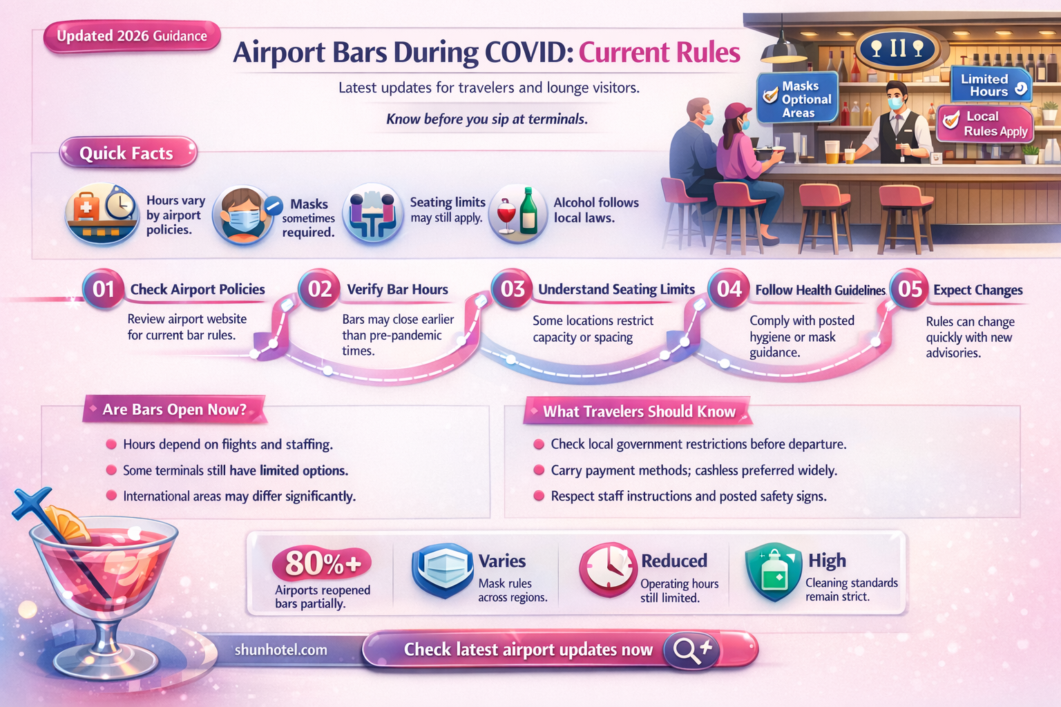 are airport bars open covid