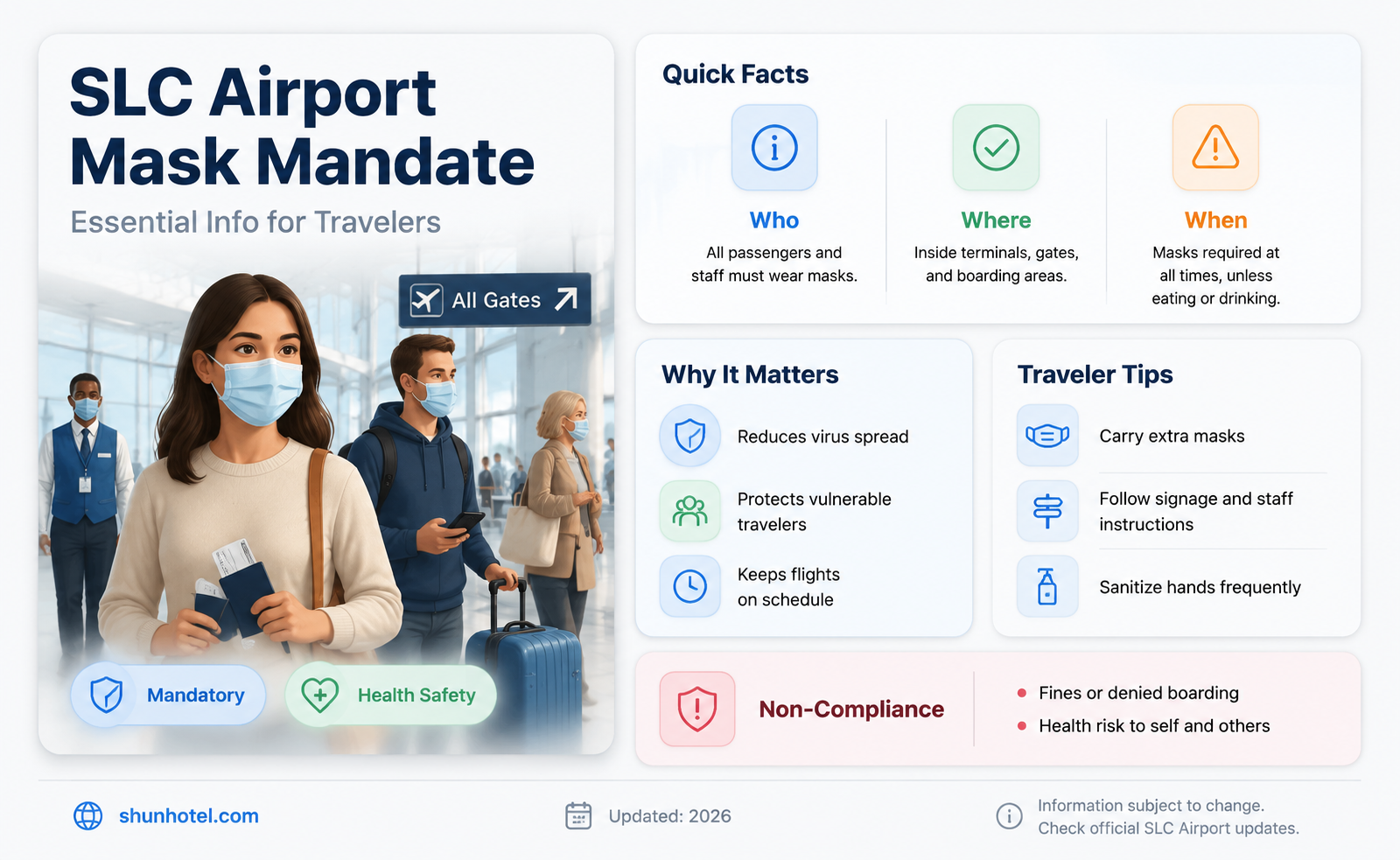 are masks required at slc airport