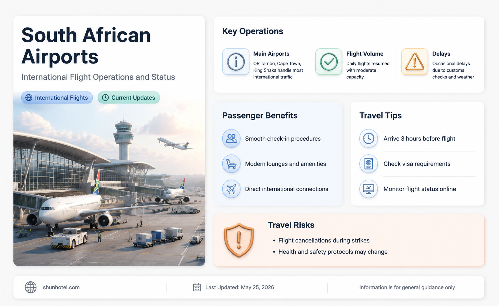 are south african airports open for international flights