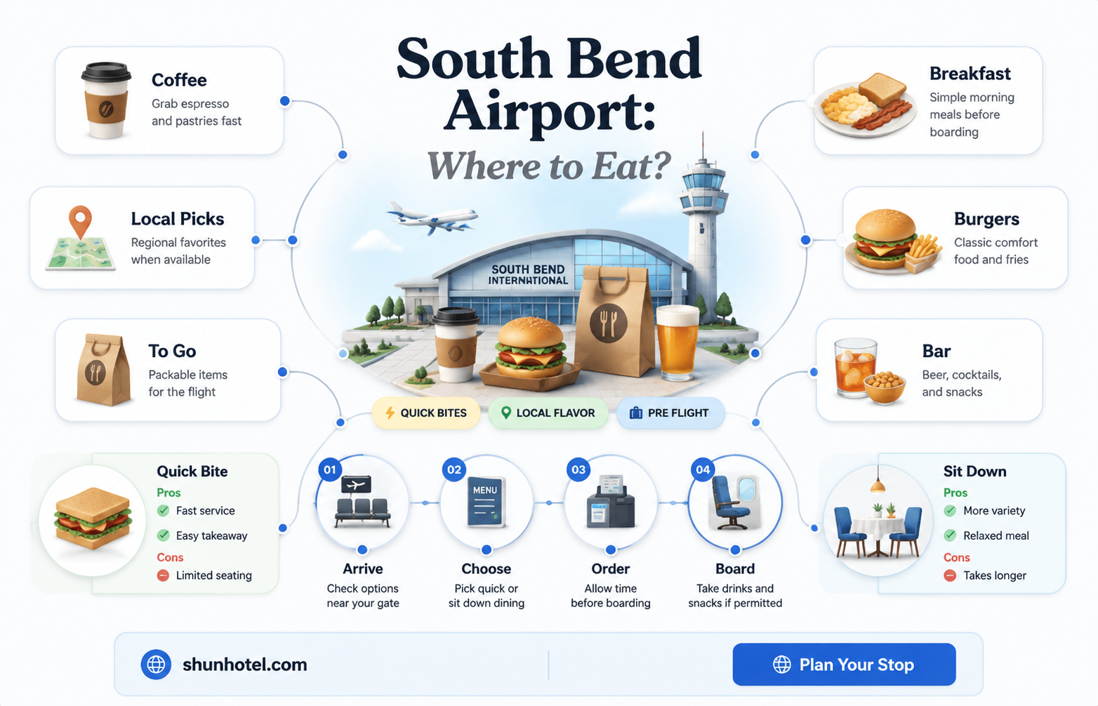 are there restaurants south bend airport