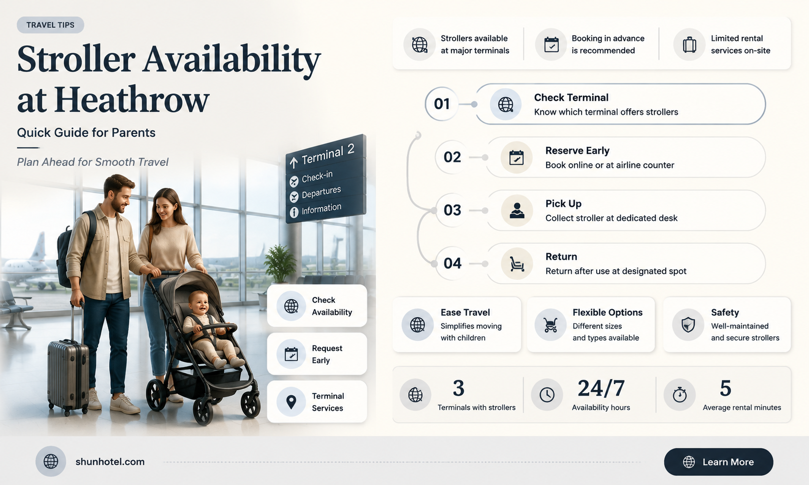 are strollers available at heathrow airport