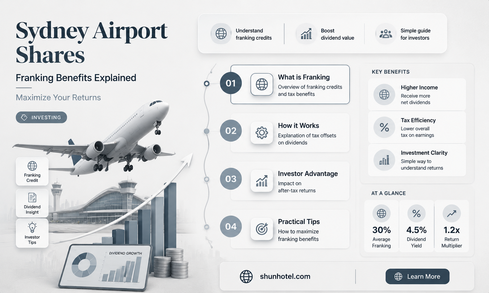 are sydney airport shares fully franked