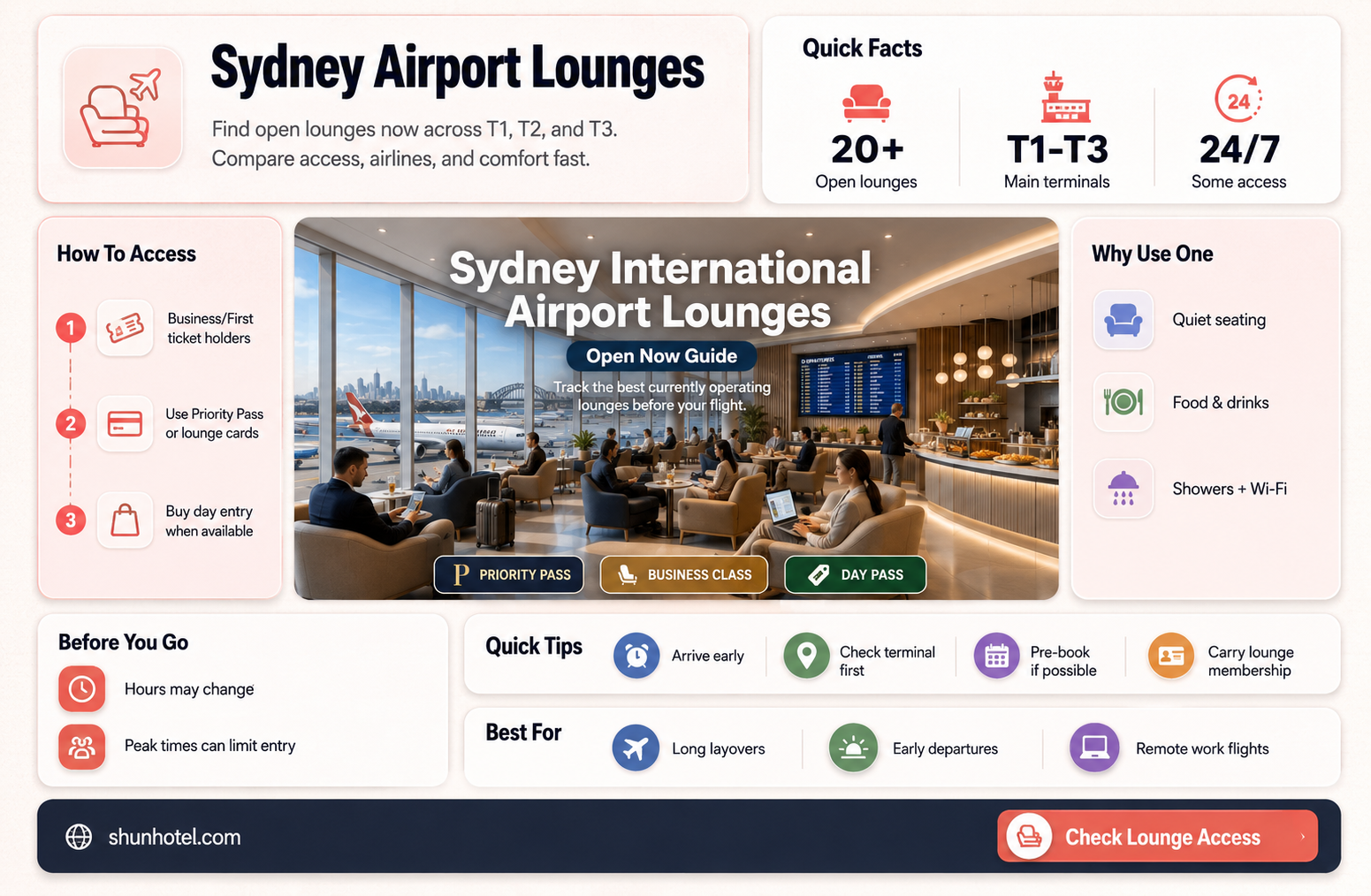are any lounges open at sydney international airport