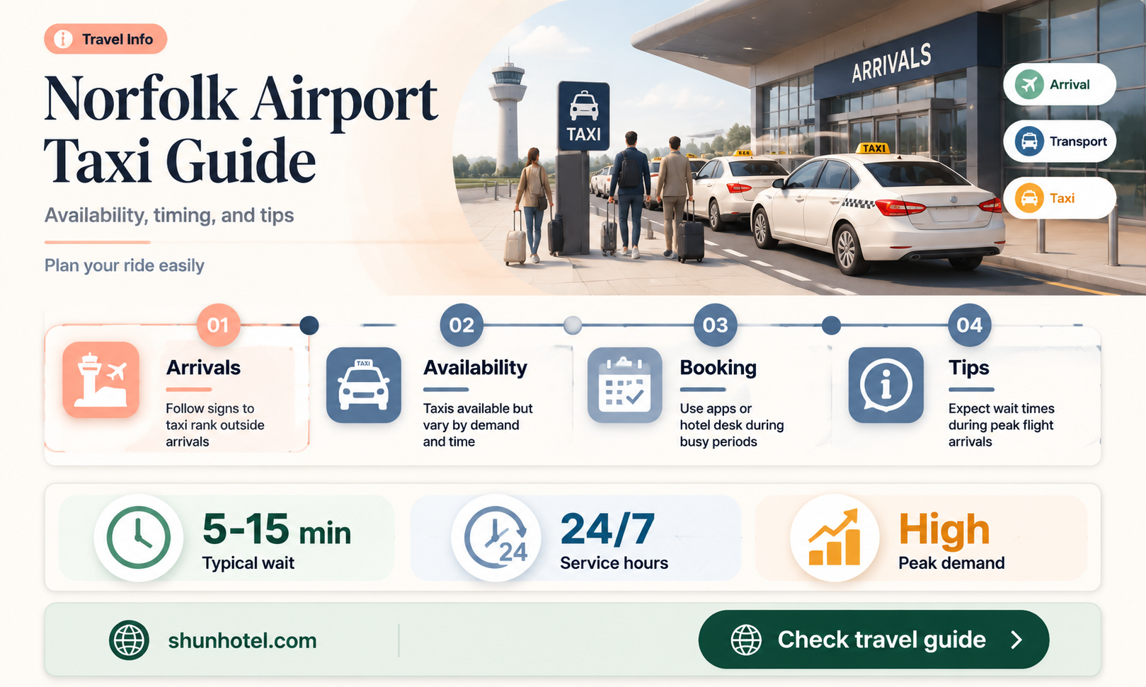 are there taxis at norfolk airport