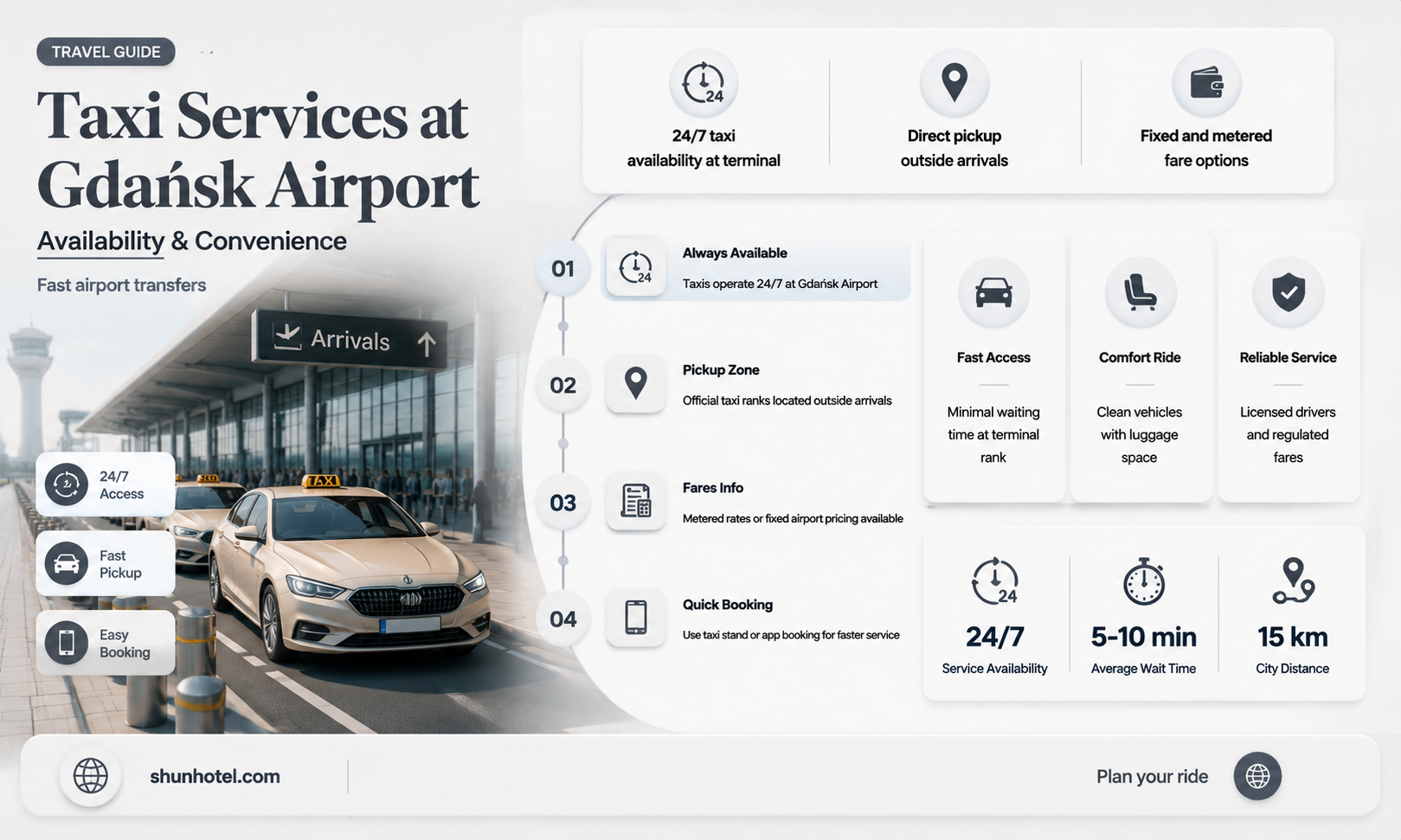 are there taxis and gdansk airport