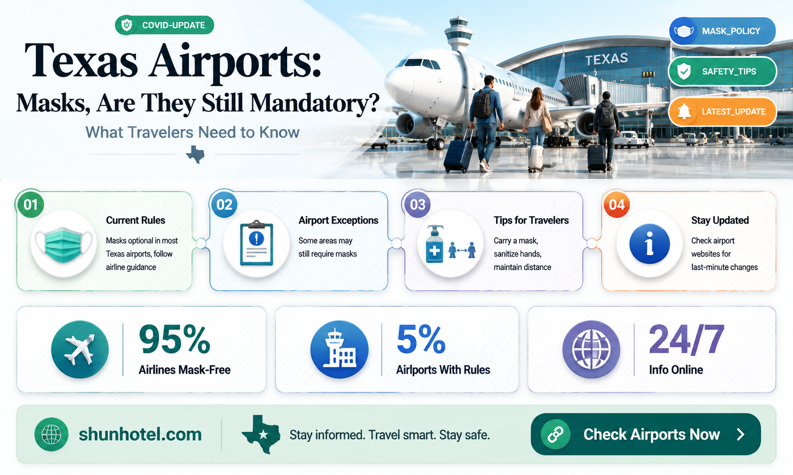 are masks required in texas airports