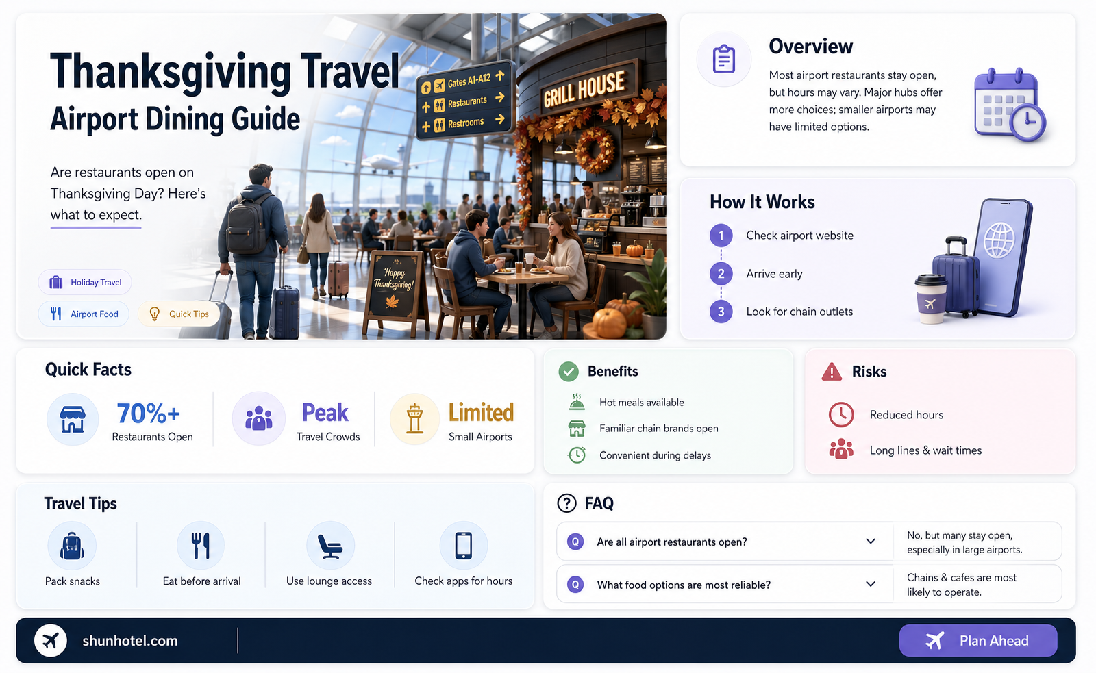are airport restaurants open on thanksgiving day