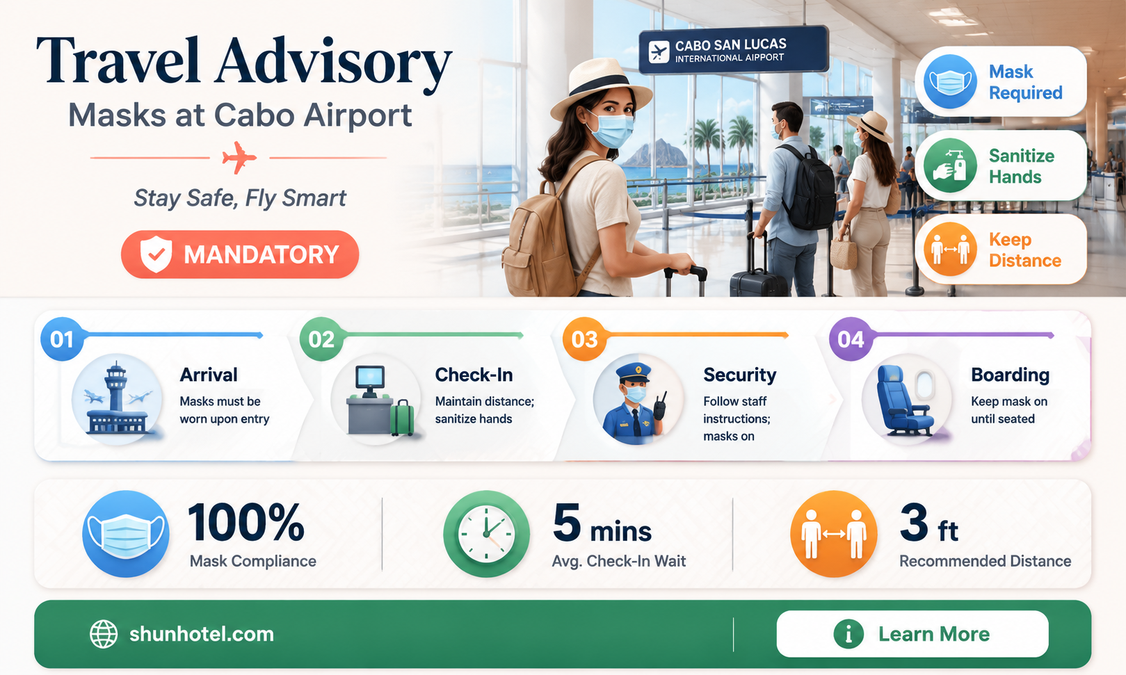 are masks required in cabo airport