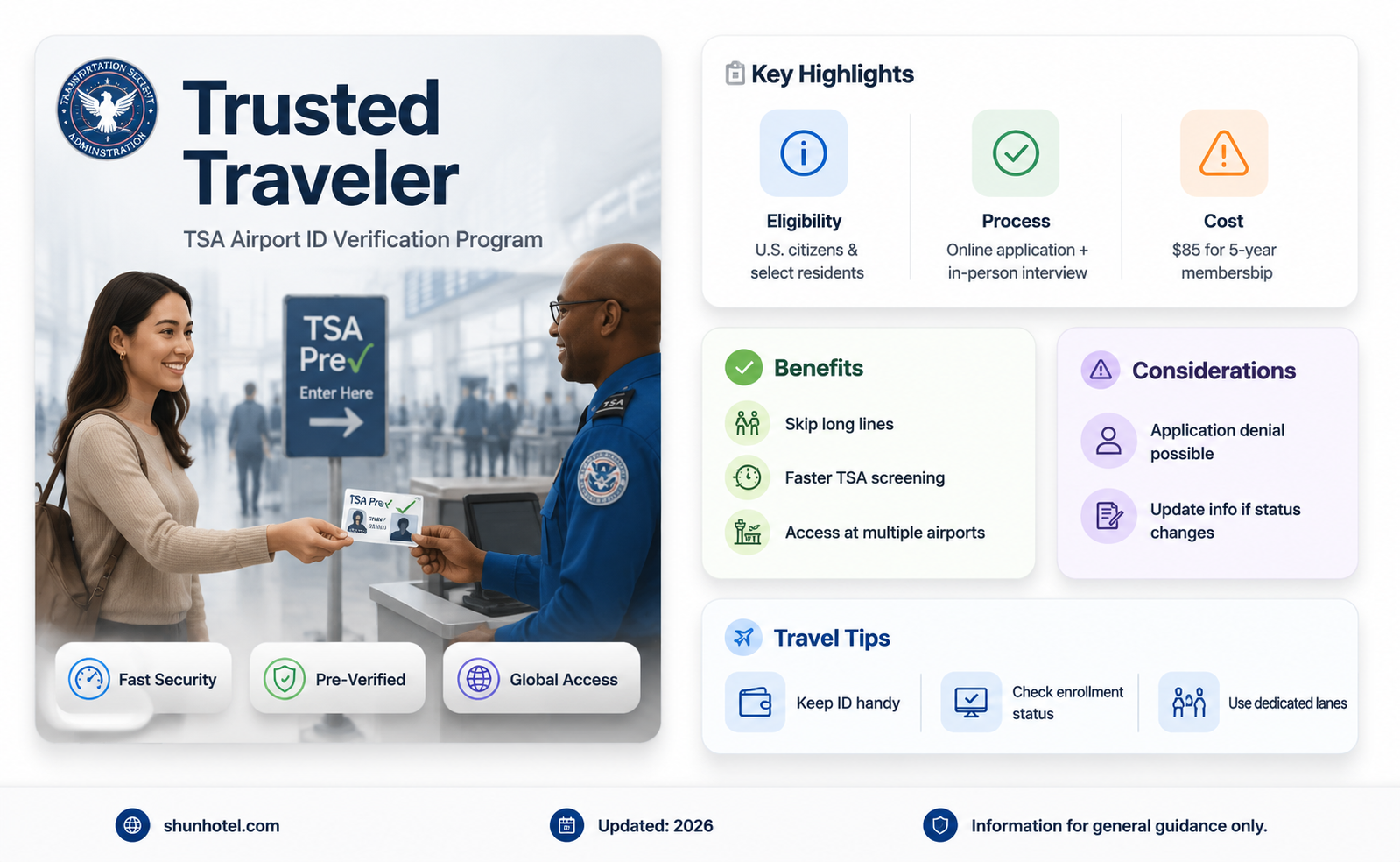 are all airports tsa trusted id
