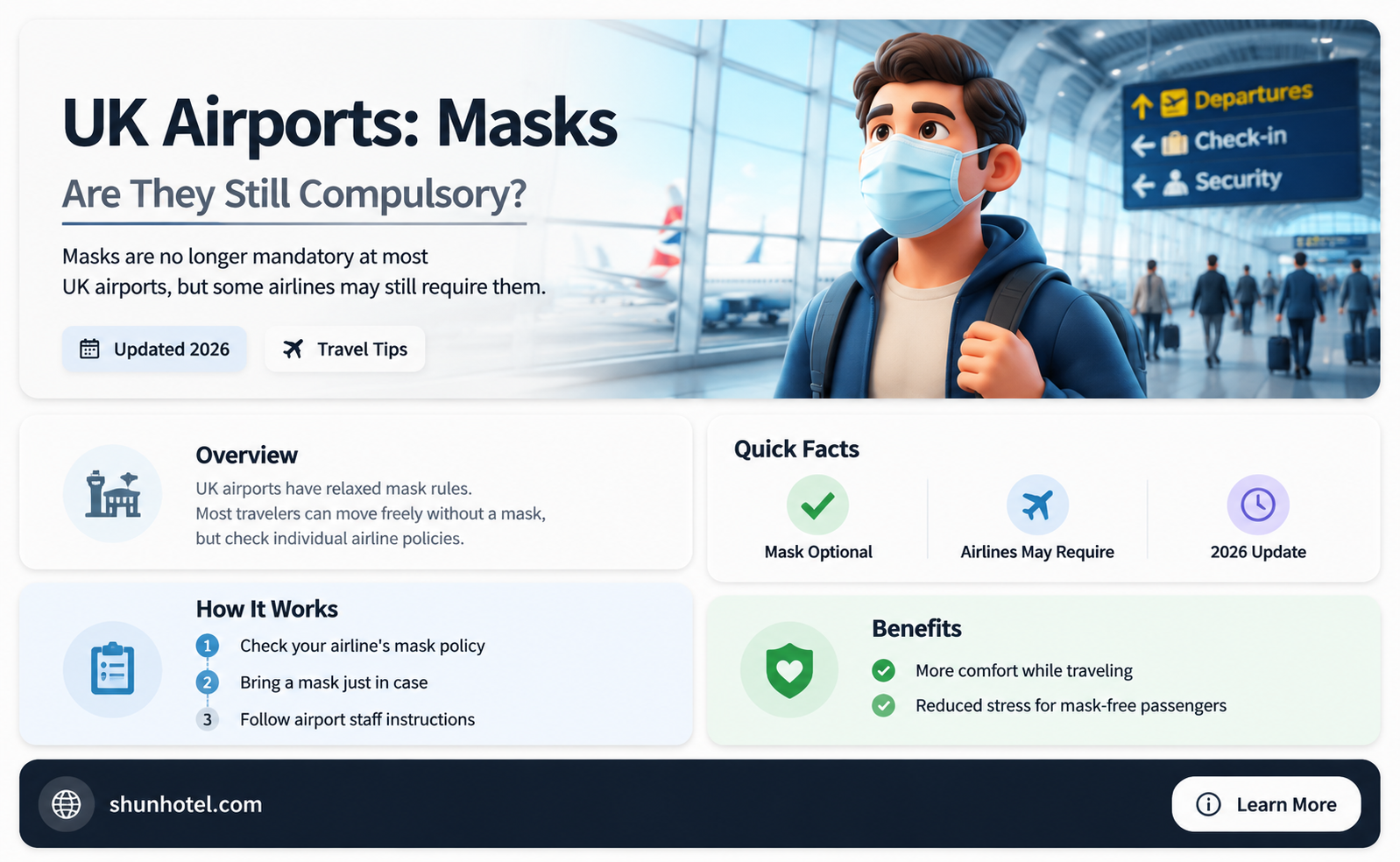 are masks mandatory in airports uk