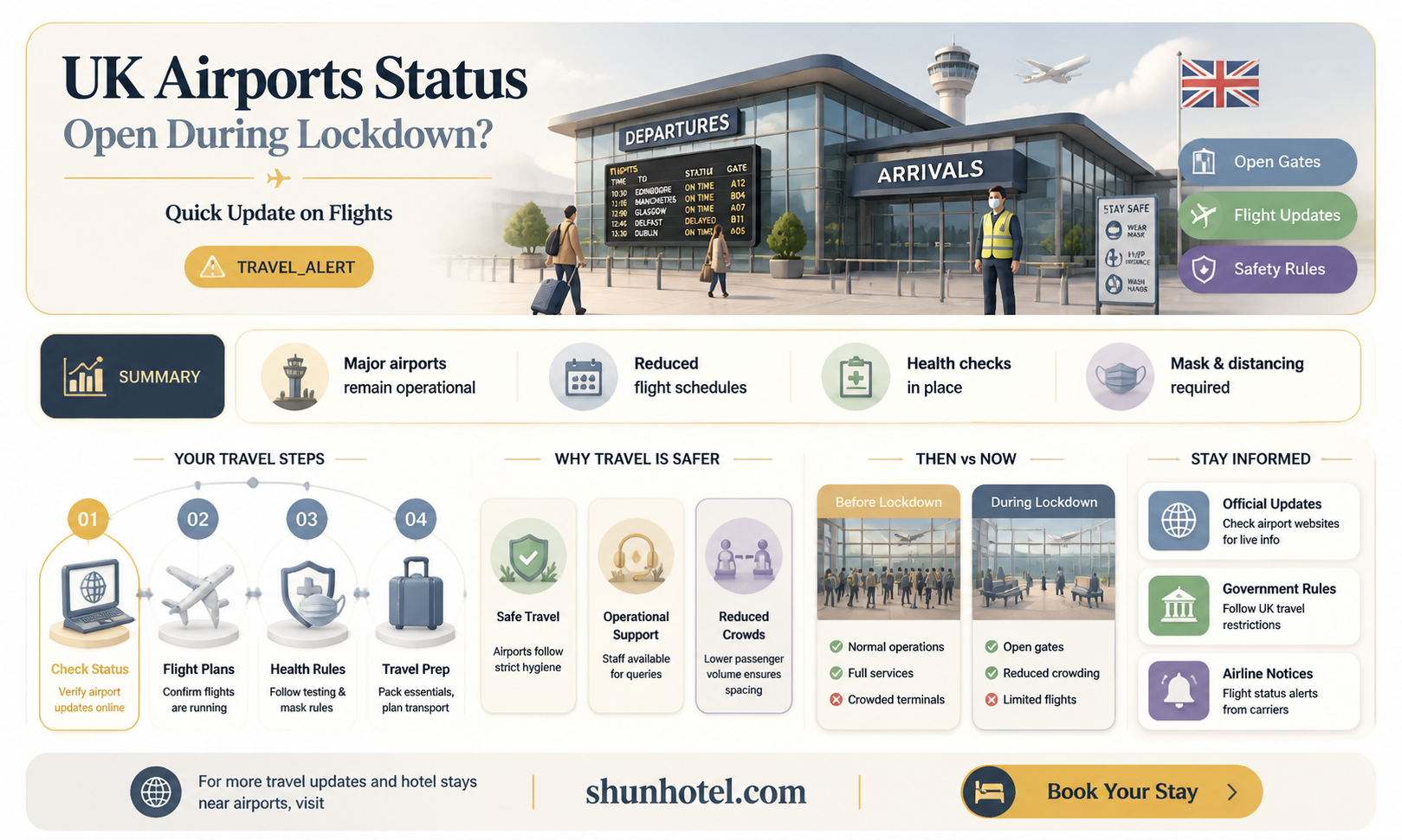 are airports open in uk during lockdown