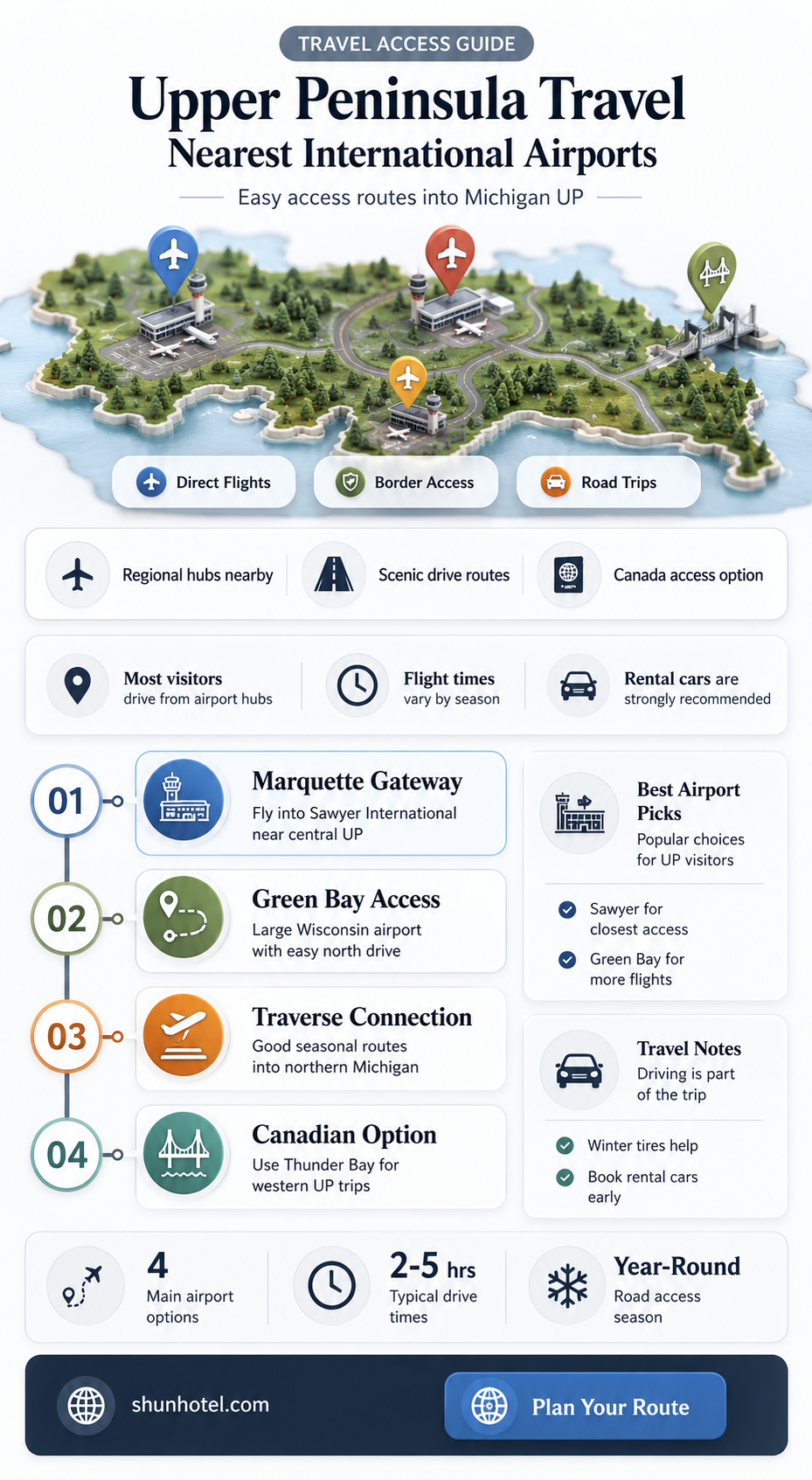 are there any international airports near the upper peninsula