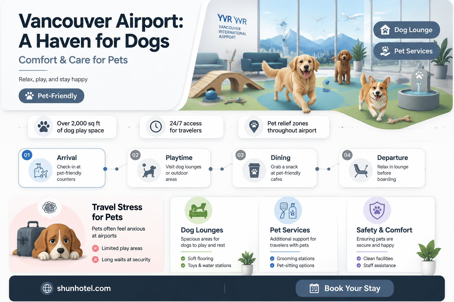 are dogs allowed in vancouver airport