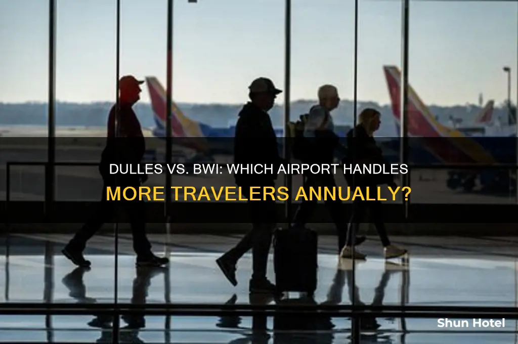 what airport is more busy dulles international or bwi