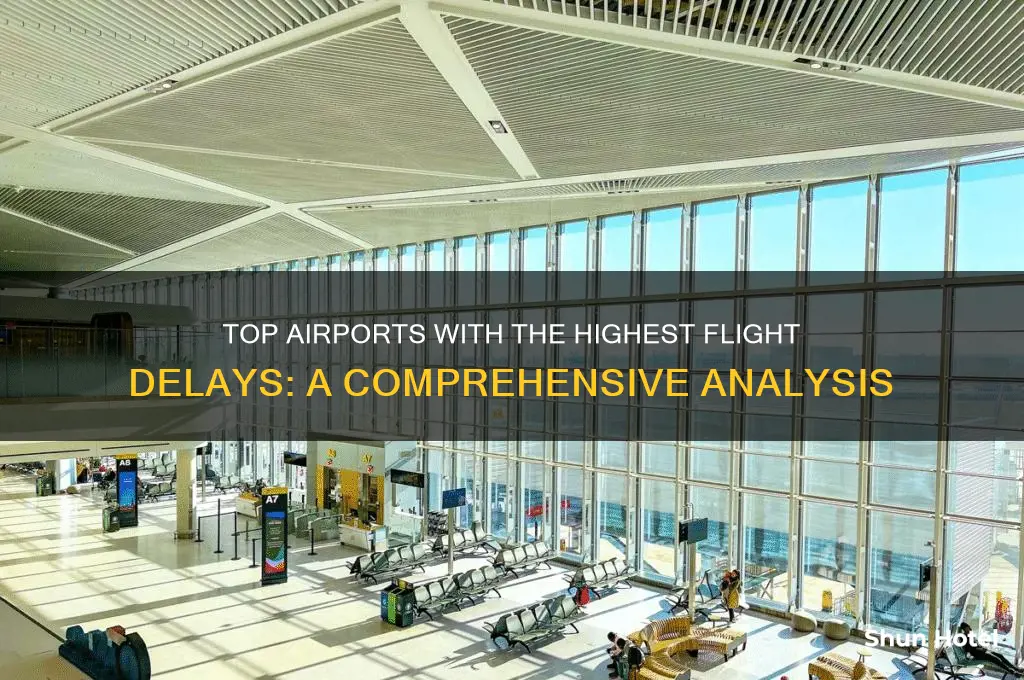 what airports get most delayed