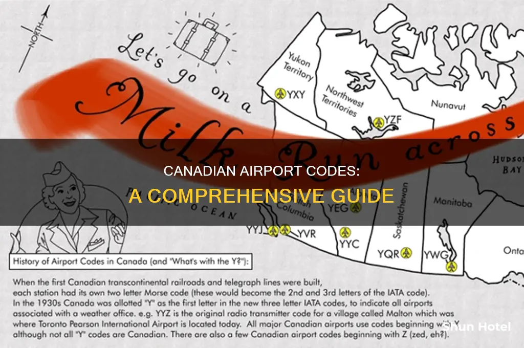 what are the airport codes for canada