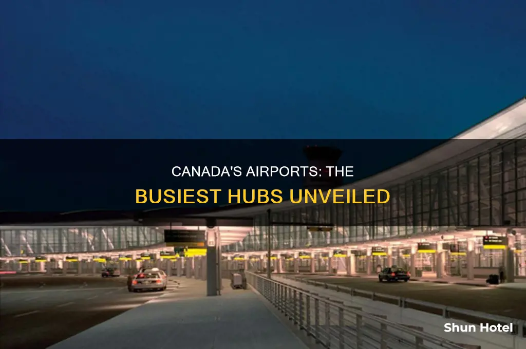what are the busiest airports in canada