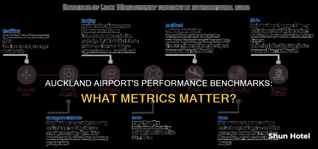 what benchmarks should auckland airport use