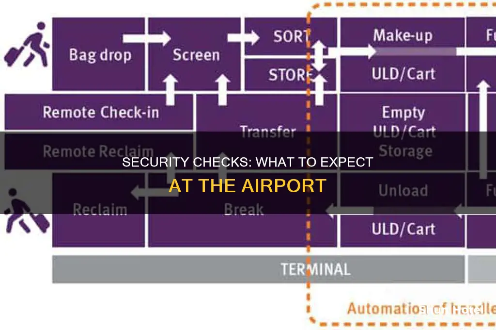 what can check at airport