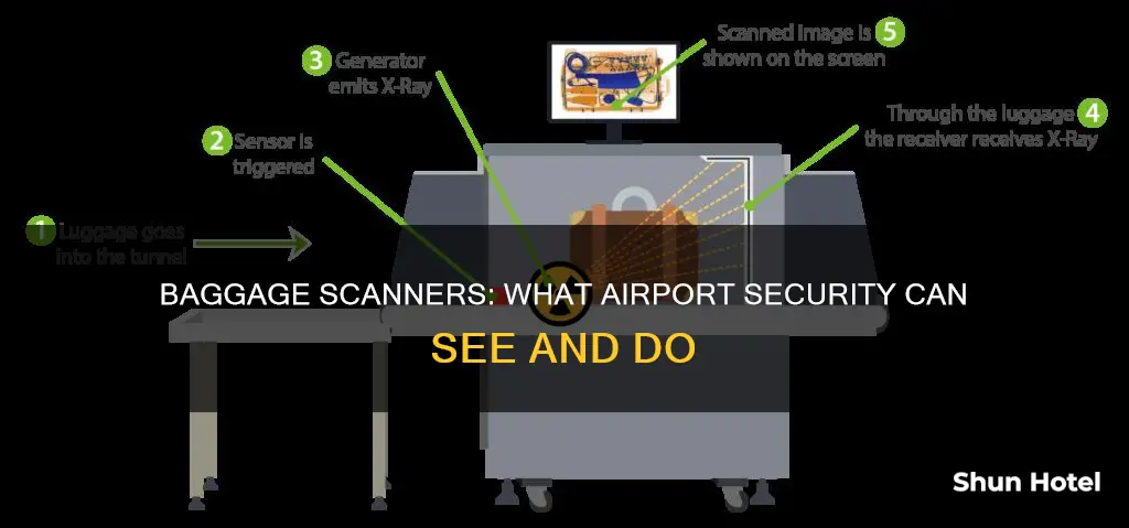 what do airport baggage scanners see